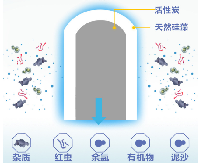 净水器定期更换滤芯，没有必要，是商家骗局？看明白其中的真相