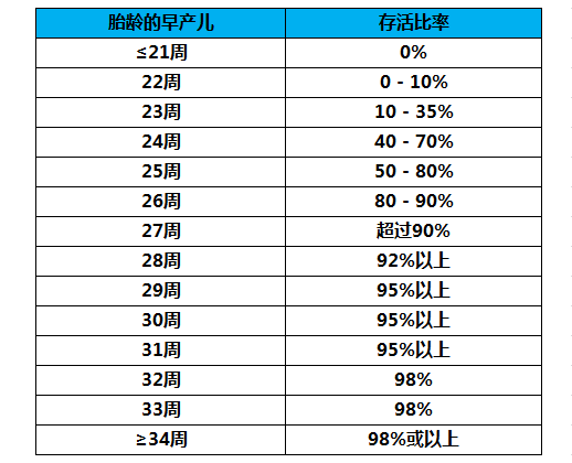 早产儿“七活八不活”什么意思？医生：这个胎龄之后出生会很安全