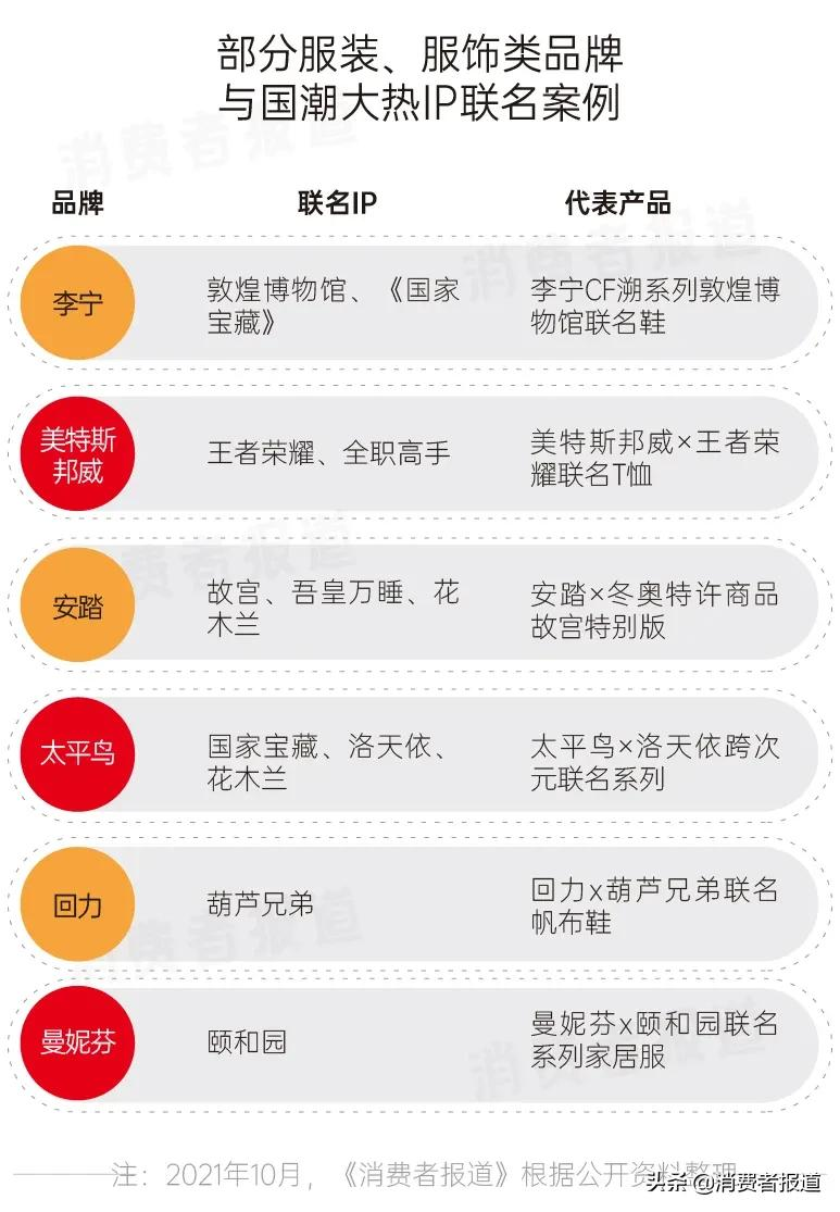 乘国潮之风，品牌们都在和哪些IP玩联名？