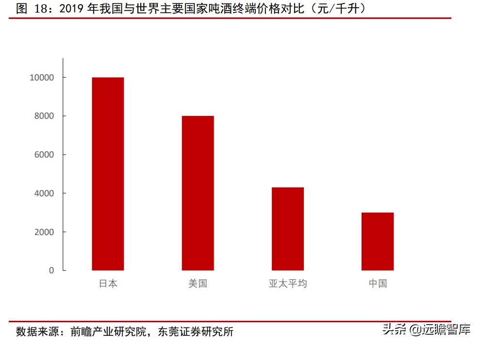 青岛啤酒：全球排行第五，历经百年、高端赋能，追逐百威、华润