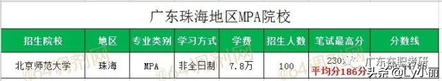 （2022考研）广东MPA学制学费汇总