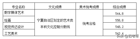 山东工艺美术学院：艺术设计动画艺术设计学3个国家级特色专业