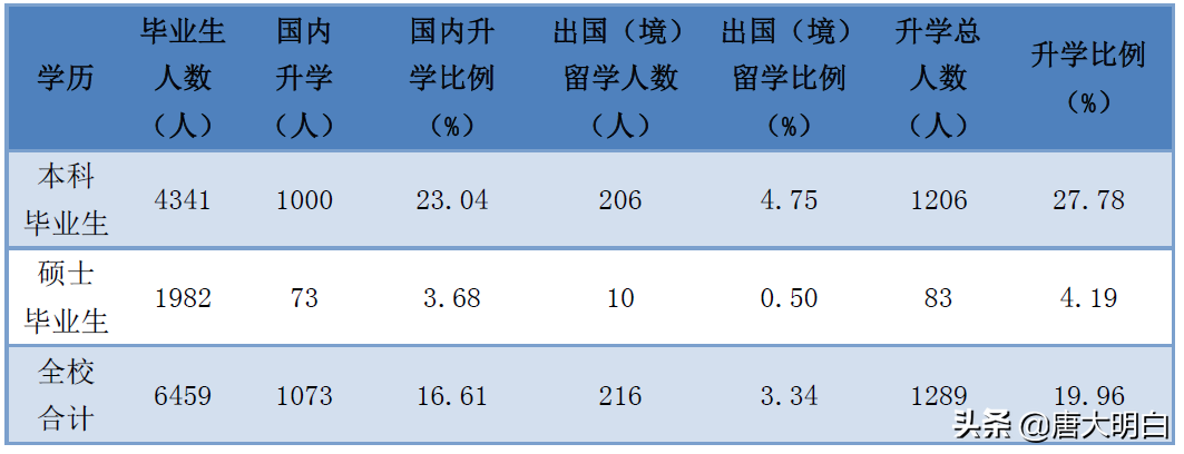 法学界的黄埔军校-西南政法大学