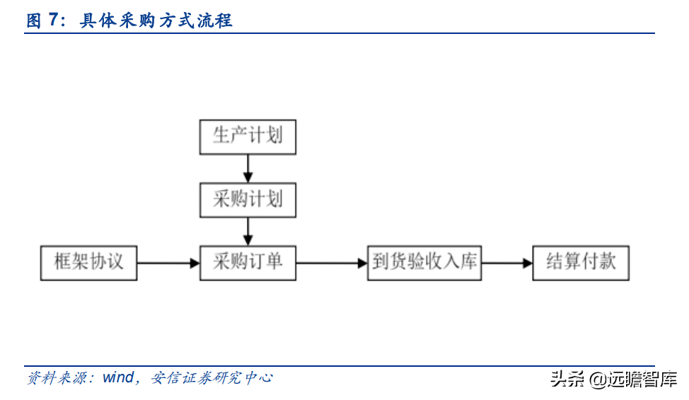 泰祥股份：深耕汽车主轴承盖，大众集团A级零部件供应商