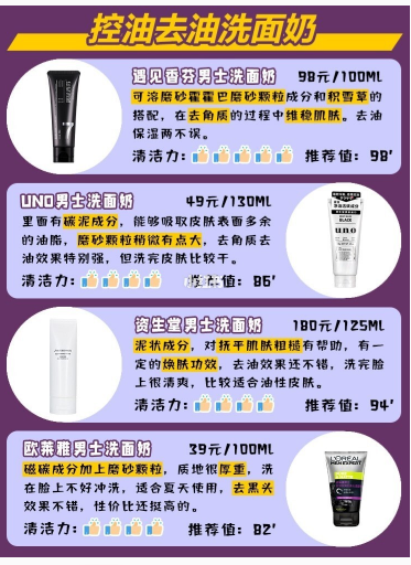 夏季男士洗面奶测评，控油去黑头，平价推荐不踩雷