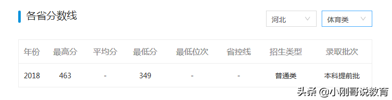 河北高校哪家强？这里有一份2020河北高校志愿填报指南请收藏