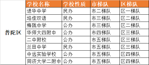 上海16区120所优质初中大盘点！择校参考！