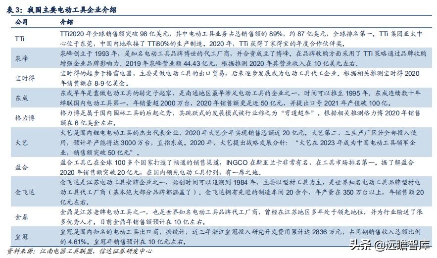 五金工具：我国是全球最大的生产地，外销为主，高端市场仍需努力
