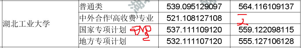 湖北省一本高校2019年省内录取分数汇总