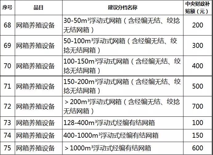2019年各省農機補貼額公示（二）：山東廣西湖南寧夏內蒙農機補貼