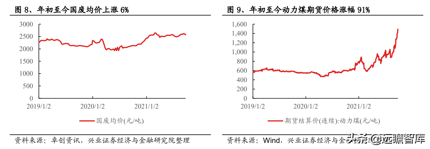造纸行业：能耗双控的影响分析，废纸系与木浆系，谁受影响最大？