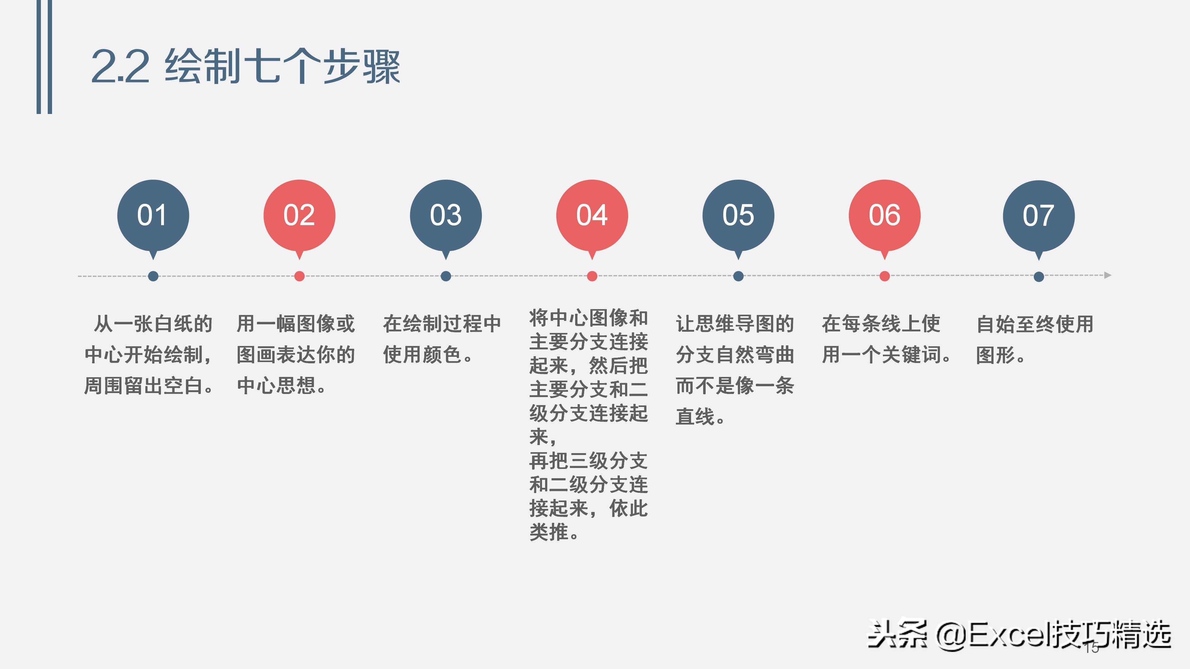 38页的思维导图培训课件《浅谈思维导图》，内容和版面都不错！