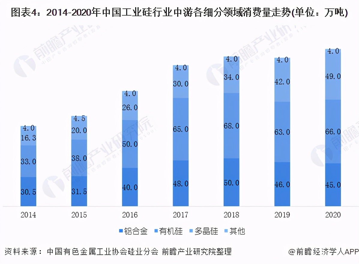 预见2021：《2021年中国工业硅行业全景图谱》