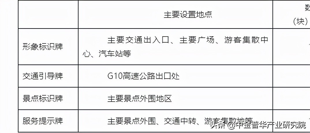 XX风情特色小镇建设项目可行性研究报告—中金普华产业研究院