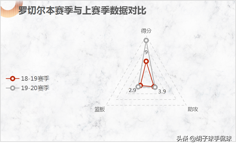 同为年轻的黄蜂明年会成长成啥样(老蜂王刚刚出走，新蜂王就破茧而出，这支夏洛特黄蜂值得期待吗？)