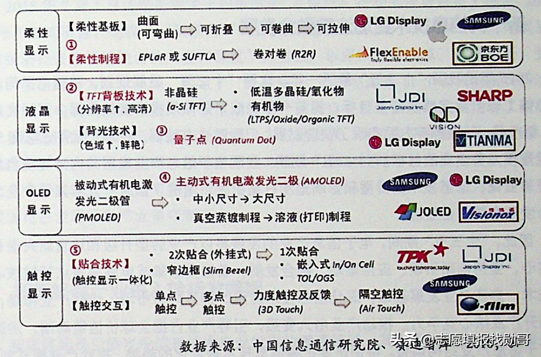 这十大领域的本科专业，最值得选！因为美国禁止我们学