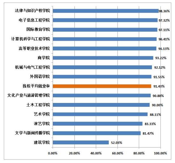 江苏三江学院：比起拍电视剧，我们的就业更有优势