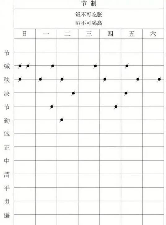 原来，这就是能改变人生的“洛克定律”