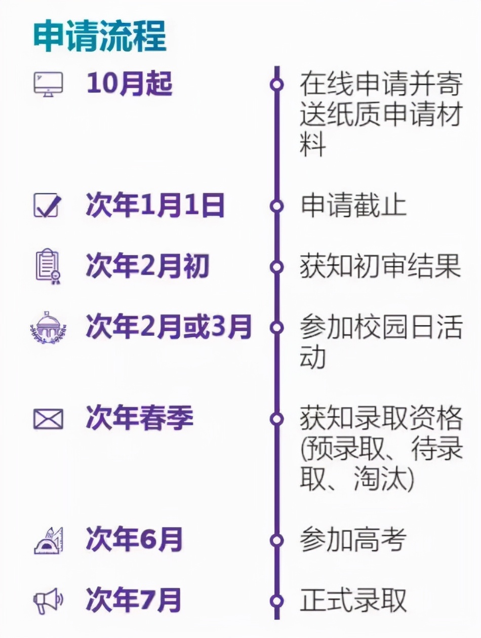 全国招生251人！申请上海纽约大学，看这一篇就够了