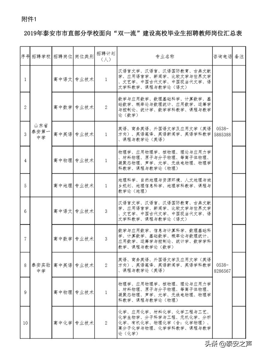 泰安招聘教师！市直部分学校、泰山区、岱岳区等招聘简章发布！（附完整岗位表）