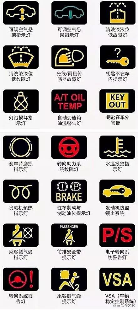 汽车仪表盘指示灯大全，180多种指示灯，你能认识几个？