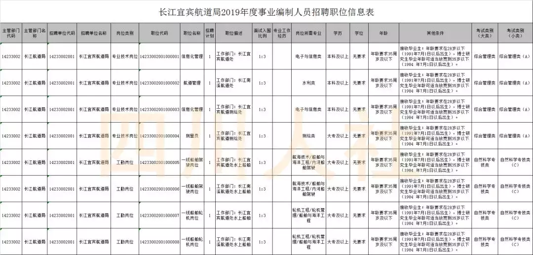 阿坝州医院招聘信息（找工作的看过来）