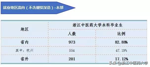 图解2018届本科毕业生就业质量报告