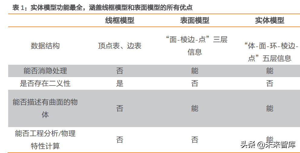 工业软件行业专题报告：工业软件底层技术剖析