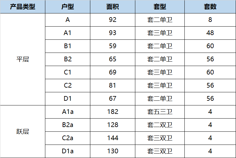 踩盘：这个百万起的建设路小户型项目，最快8月底取证