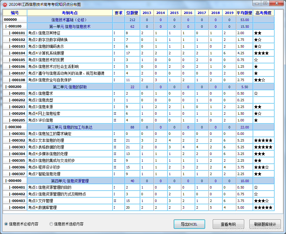 通用技术高考知识点（2019）