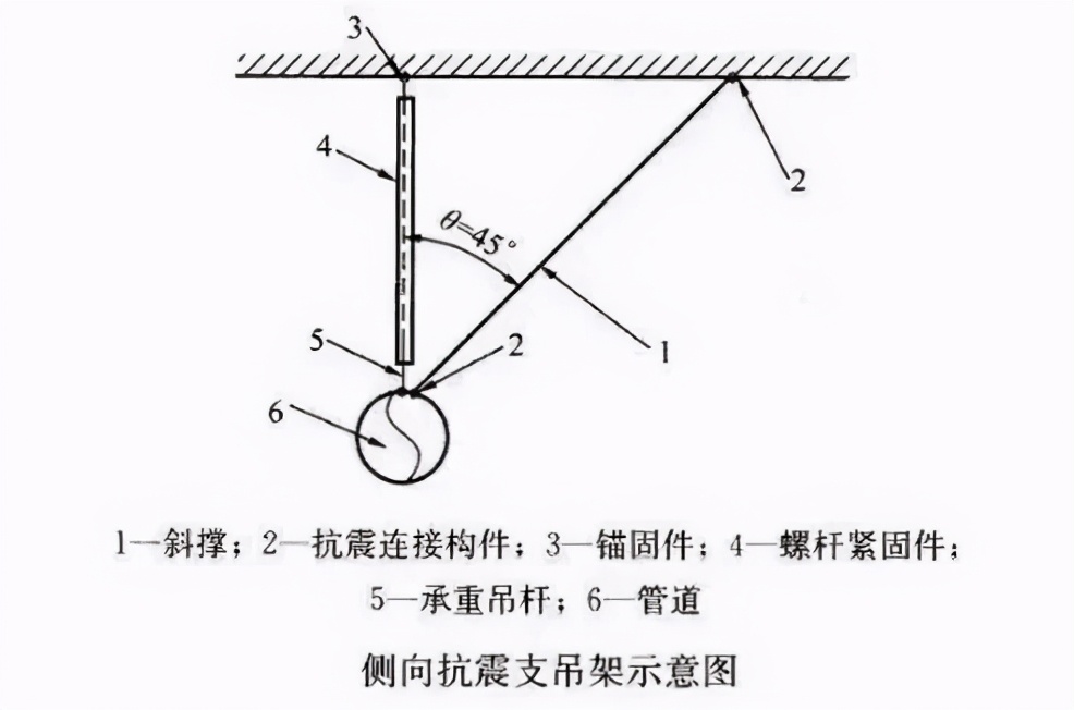 什么是抗震支架？抗震支架有什么作用？抗震支架已入国家强条