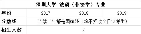 择校篇 | 法硕考研备考锦囊之深圳大学