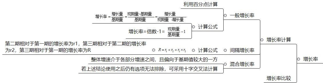 同比增长率计算公式图片