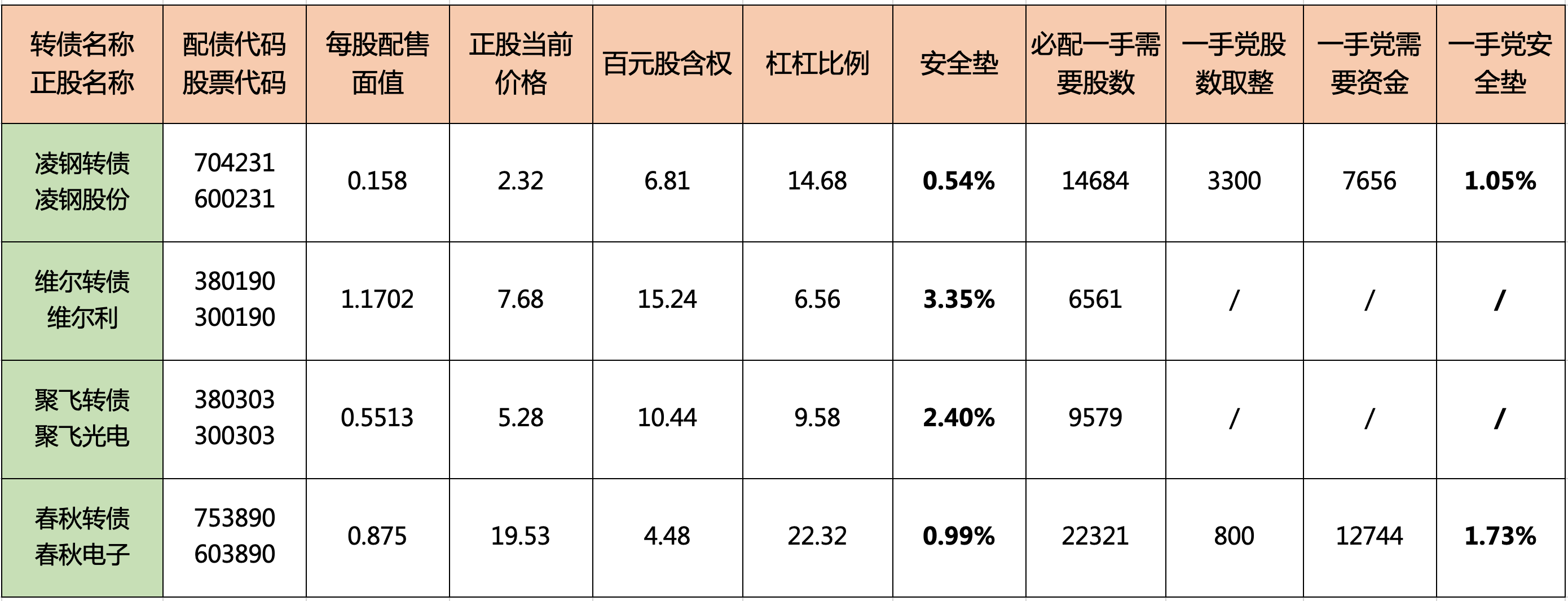 4月10日永高上市价格预测