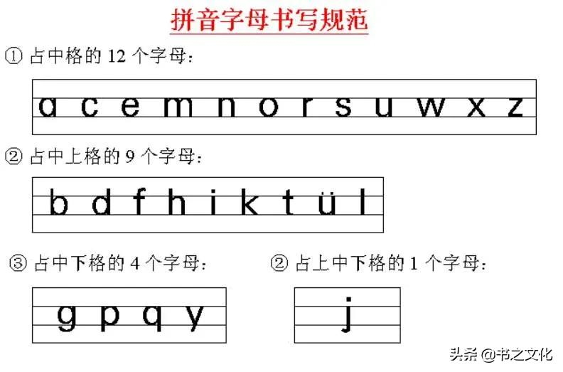 汉语拼音书写笔顺 四线格位置 拼读都收齐了