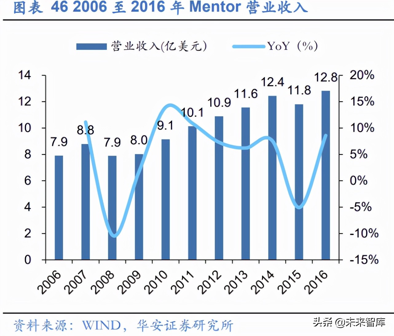 EDA行业深度报告：工业软件与半导体双轮驱动，筑造万亿产业根基