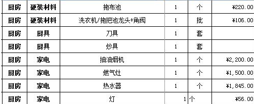 装修自己选材？最全装修材料购买顺序+报价清单，傻瓜看完也会买