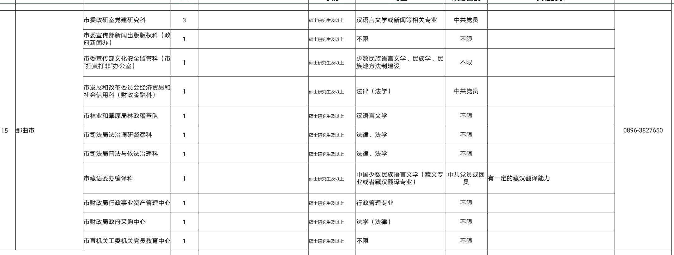 2020年西藏硕士研究生及以上学历毕业生公开考录公务员计划的公告