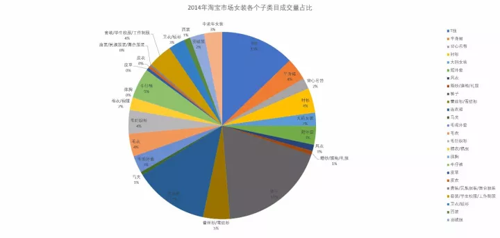 春秋装新款女装连衣裙，淘宝女装连衣裙市场分析？