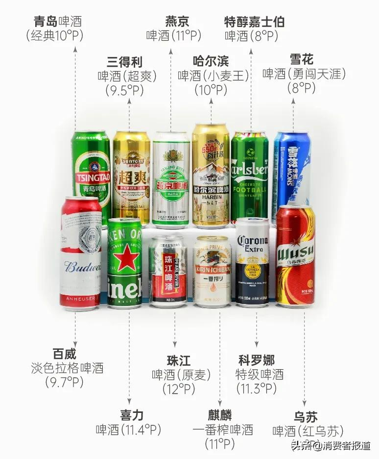 12款热门啤酒酒精度实测排行榜：从低醇到高劲，谁才是真正的“度数王者”？