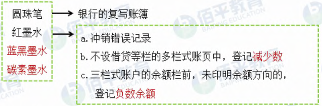 《初级会计实务》备考知识：会计账簿的基础理论知识