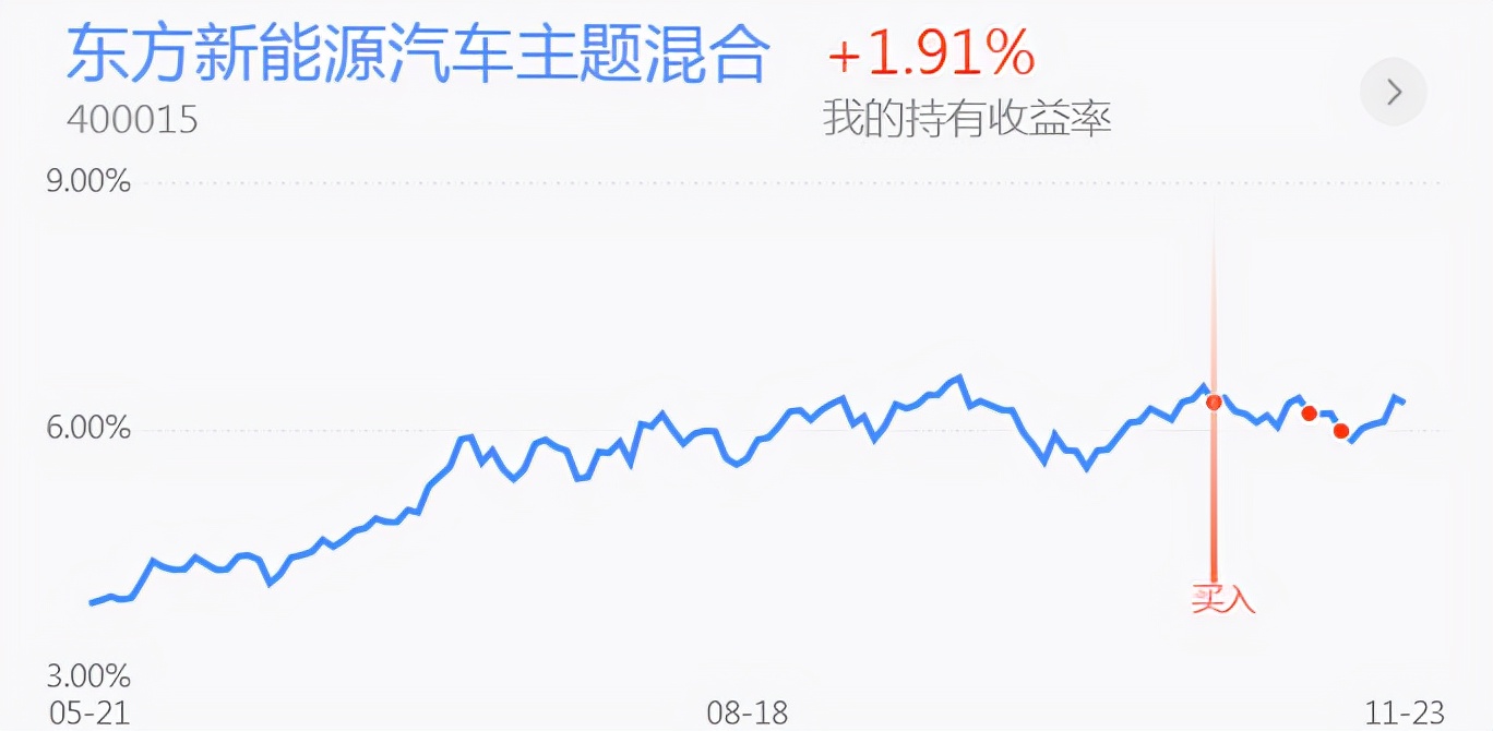 午评：白酒强势反弹 黄金能补仓了吗？新能源半导体钢铁医药分析