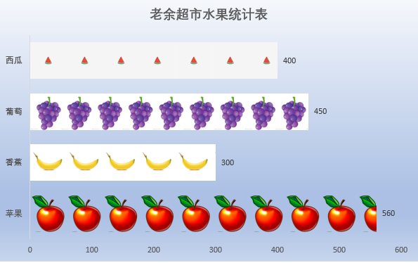 Excel这样做图表(怎么做图表excel)