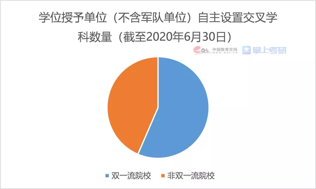 2021年全国研究生招生调查报告发布