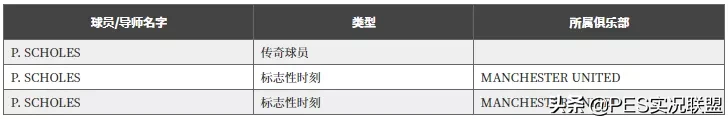 AC米兰新春手机壳(新增25名时刻传奇！实况足球21赛季传奇变动！外服维护取消)