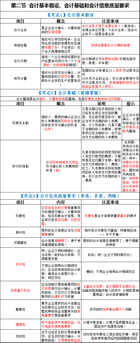 朋友靠这套《初级会计考点总结》初会考试一次过！这里有电子版