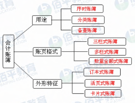 《初级会计实务》备考知识：会计账簿的基础理论知识