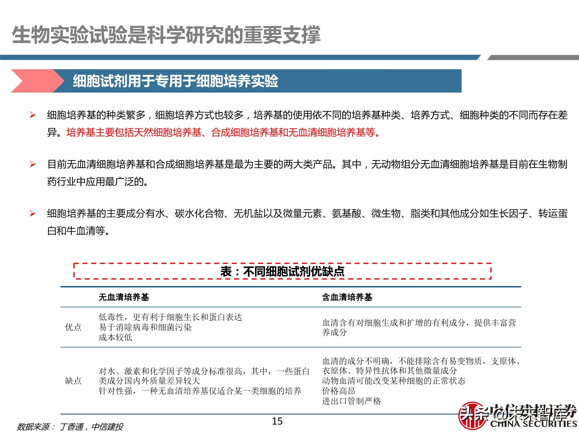 医药行业之科研试剂深度研究报告：迎接中国品牌崛起