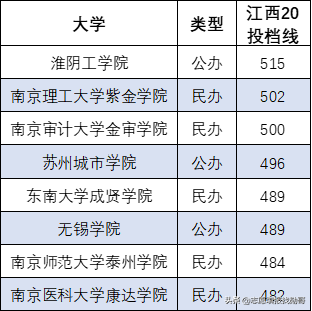 推荐！师范专业考编率高达80%，这所独立学院太牛了