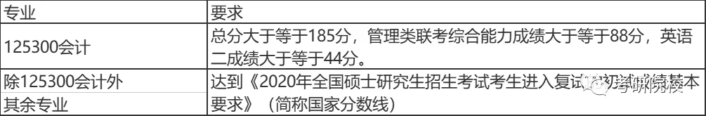 「院校盘点」安徽农业大学考研信息汇总